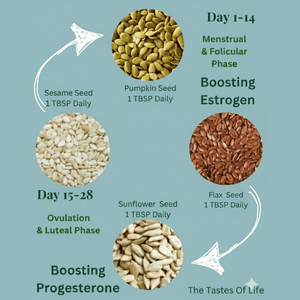 Seed Cycling Kit – PCOS & Fertility Support